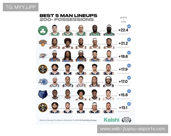 凯尔特人新赛季信心满满，目标冠军，凯尔特人新阵容